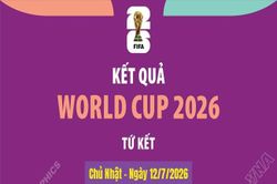 Kết quả thi đấu World Cup 2026 ng&agrave;y 12/7