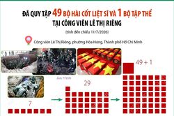 Đã quy tập 49 bộ hài cốt liệt sĩ và 1 bộ tập thể tại Công viên Lê Thị Riêng