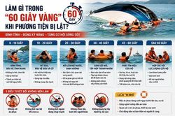Làm gì trong '60 giây vàng' khi ca nô, tàu du lịch bị lật?