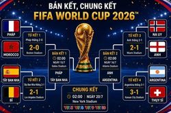 Lịch thi đấu các trận Bán kết, Chung kết FIFA World Cup 2026