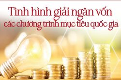 Infographics: Tình hình giải ngân vốn các chương trình mục tiêu quốc gia
