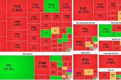 Chứng khoán tuần tới: VN-Index có thể lùi về vùng 1.790 điểm trước khi xác lập xu hướng mới