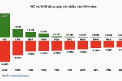 Chứng kho&aacute;n tuần 6-10/7: VN-Index giảm gần 34 điểm, d&ograve;ng tiền d&egrave; dặt chờ kết quả qu&yacute; II