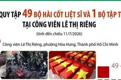 Tìm kiếm hài cốt liệt sĩ tại Công viên Lê Thị Riêng: Khẩn trương lấy mẫu ADN