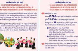 Chỉ đạo của Tổng Bí thư, Chủ tịch nước Tô Lâm về phát triển văn hóa Việt Nam