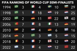 Argentina đối mặt thách thức lịch sử ở World Cup 2026: Có phá được 'lời nguyền' số 1 FIFA?