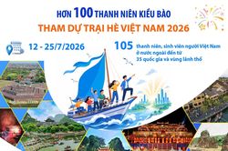 Trên 100 thanh niên kiều bào tham dự Trại hè Việt Nam 2026