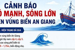 Cảnh b&aacute;o gi&oacute; mạnh, s&oacute;ng lớn tr&ecirc;n v&ugrave;ng biển An Giang