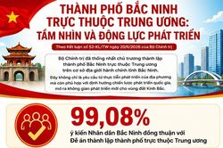 Thành phố Bắc Ninh trực thuộc Trung ương: Tầm nhìn và động lực phát triển