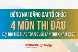 [Infographic] Đồng Nai đăng cai tổ chức 4 môn thi đấu Đại hội Thể thao toàn quốc lần thứ X năm 2026