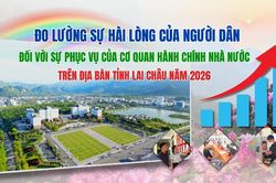 Đo lường sự hài lòng của người dân đối với sự phục vụ của cơ quan hành chính nhà nước trên địa bàn tỉnh Lai Châu năm 2026