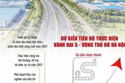 Bước tiến dài của dự án Vành đai 5 - Vùng Thủ đô