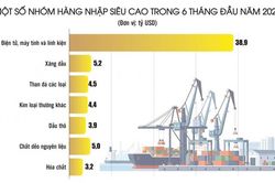 Nỗ lực nối mạch thặng dư thương mại