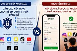 Khoảng cách giữa quy định và thực tiễn