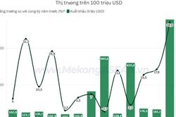 Xuất khẩu thủy sản đạt gần 6 tỷ USD, dự báo lạc quan nửa cuối năm