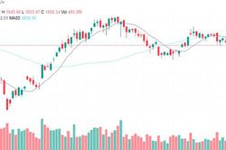 Xu hướng chứng khoán 13/7, quan sát diễn biến VN-Index