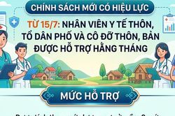 Infographic: Tin vui về chế độ hỗ trợ hằng tháng đối với nhân viên y tế, cô đỡ thôn bản từ 15/7