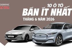 10 ô tô bán ít nhất tháng 6.2026: Ford Mustang Mach-E trở lại vị trí 'đội sổ'