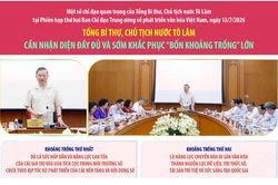 Chỉ đạo của Tổng Bí thư, Chủ tịch nước Tô Lâm về phát triển văn hóa Việt Nam