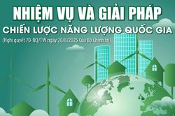 Nhiệm vụ và giải pháp chiến lược năng lượng quốc gia