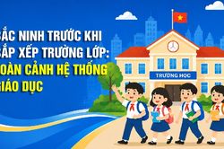 Toàn cảnh hệ thống trường, lớp học của tỉnh Bắc Ninh trước khi sắp xếp