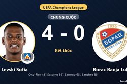 Levski Sofia thắng đậm, Borac Banja Luka chịu đ&ograve;n đau ở v&ograve;ng loại Champions League