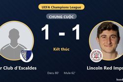Inter Club d'Escaldes và Lincoln Red Imps FC chia điểm ở vòng loại thứ nhất