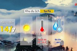 Dự b&aacute;o thời tiết ng&agrave;y 14/7
