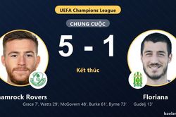 Floriana thất thế khi Shamrock Rovers thắng đậm ở v&ograve;ng loại Champions League