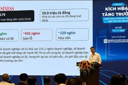 4 điểm nghẽn đang cản trở sự ph&aacute;t triển của doanh nghiệp