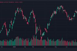 Chứng khoán hôm nay 13/7: Áp lực bán lan rộng, VN-Index lùi về 1.800,54 điểm