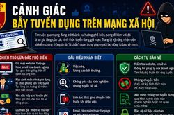 Cảnh gi&aacute;c bẫy tuyển dụng tr&ecirc;n mạng x&atilde; hội