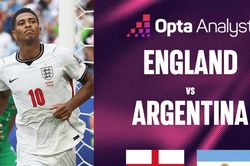 Si&ecirc;u m&aacute;y t&iacute;nh dự đo&aacute;n b&aacute;n kết Anh vs Argentina