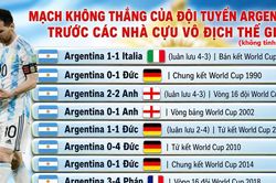 Ám ảnh 36 năm kêu gọi Argentina viết lại lịch sử trước tuyển Anh