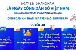 Ngày 15/10 hằng năm là Ngày Công dân số Việt Nam