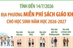 Các địa phương miễn phí sách giáo khoa cho học sinh năm học 2026-2027