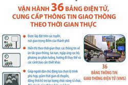 Hà Nội: Vận hành 36 bảng điện tử, cung cấp thông tin giao thông theo thời gian thực