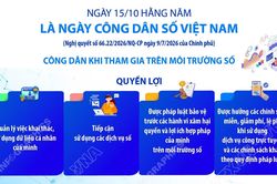 Ngày 15/10 hàng năm là Ngày Công dân số Việt Nam