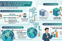 Những thay đổi về thuế cho các doanh nghiệp có giao dịch liên kết