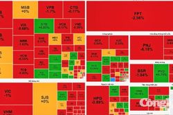 VIC, HPG, VHM gây áp lực, VN-Index lùi hơn 9 điểm