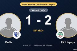 FK Liepaja ngược d&ograve;ng, Dečić nhận thất bại ở v&ograve;ng loại Conference League