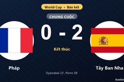 Thống k&ecirc; trận đấu Ph&aacute;p 0-2 T&acirc;y Ban Nha: Pedro Porro tỏa s&aacute;ng, T&acirc;y Ban Nha gi&agrave;nh v&eacute; v&agrave;o chung kết