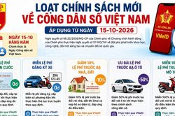 Loạt chính sách mới thúc đẩy phát triển công dân số