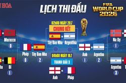 Lịch thi đấu chung kết World Cup 2026: Tây Ban Nha đại chiến Argentina