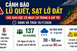 Cảnh báo lũ quét, sạt lở đất tại 6 tỉnh vùng núi, trung du Bắc Bộ