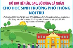 Hỗ trợ tiền ăn, gạo, đồ dùng cá nhân cho học sinh trường phổ thông nội trú