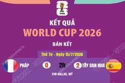 Kết quả bán kết World Cup 2026
