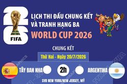 Lịch thi đấu chung kết và tranh hạng ba World Cup 2026