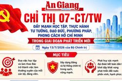 [Infographic] Những nội dung trọng tâm của Chỉ thị 07-CT/TW về đẩy mạnh học tập và làm theo Bác trong giai đoạn phát triển mới