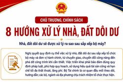 [Infographic] Nhà, đất dôi dư sẽ được xử lý ra sao sau sắp xếp bộ máy?